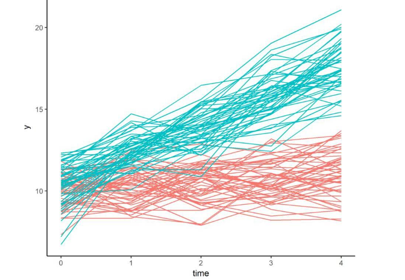 R数据分析：论文中的轨迹的做法，潜增长模型和增长混合模型