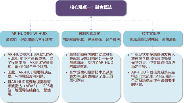 智能座舱之HUD-发展趋势深度解析