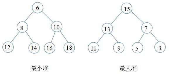 【算法】小白的算法笔记：堆排序 (,,• ₃ •,,) - 知乎