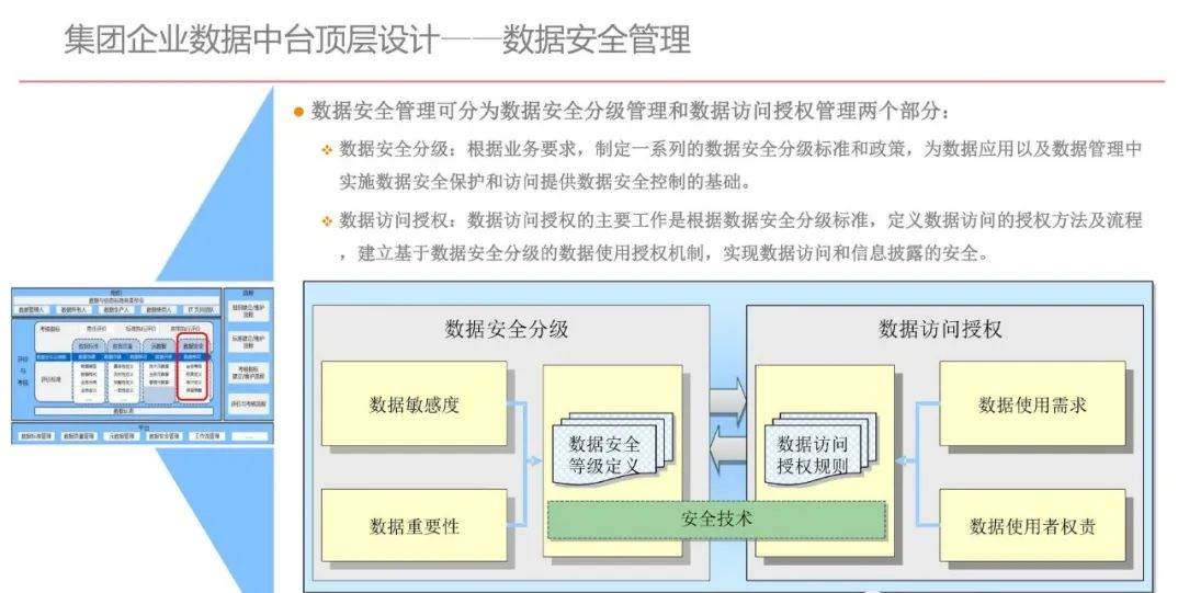 什么是数据要素型企业 0700aea5b6598717ec467e62e9877534.png