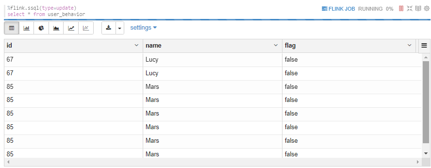 Flink Upsert Kafka SQL Connector 介绍