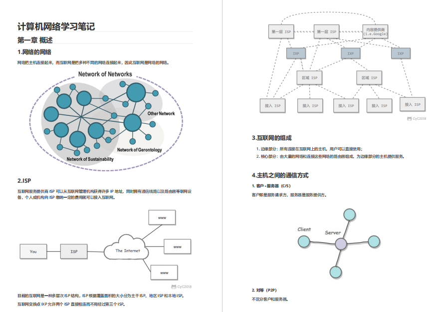 43张图详解计算机网络，看这一篇就够了（建议收藏）