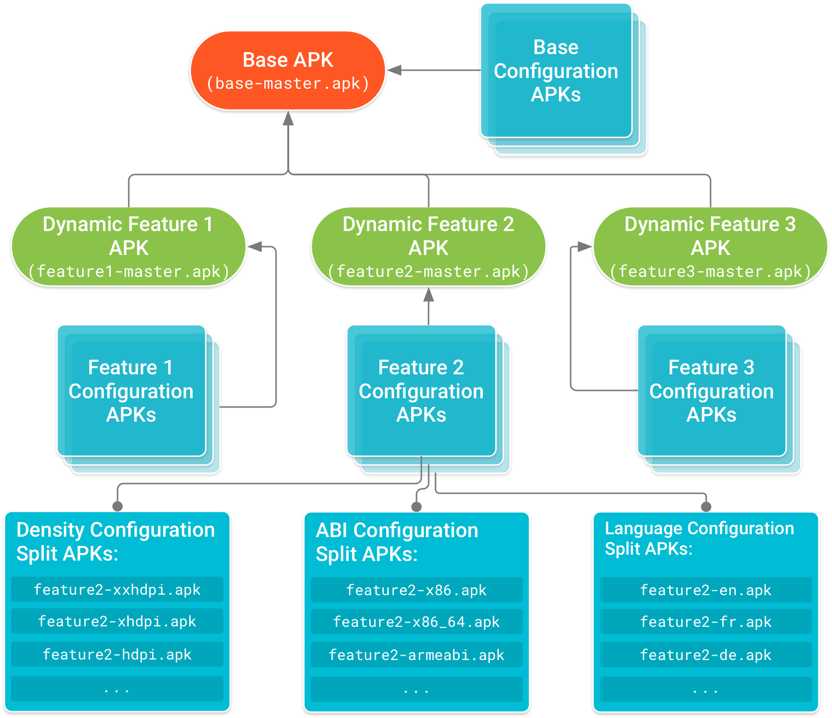 全面指南：掌握 Android App Bundle 的使用技巧(全面掌握的英文)(全方位的指导)-第2张图片-谷歌商店上架