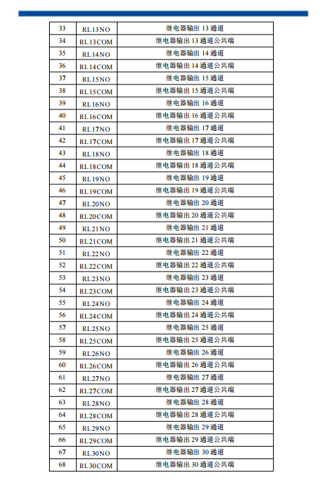 DAM-39432是32路继电器输出模块，具有32路A型信号继电器_继电器输出模块_04