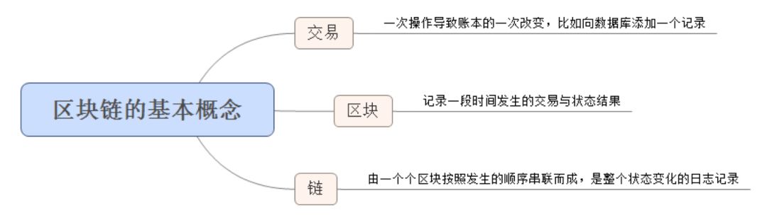 穷人入门区块链指南