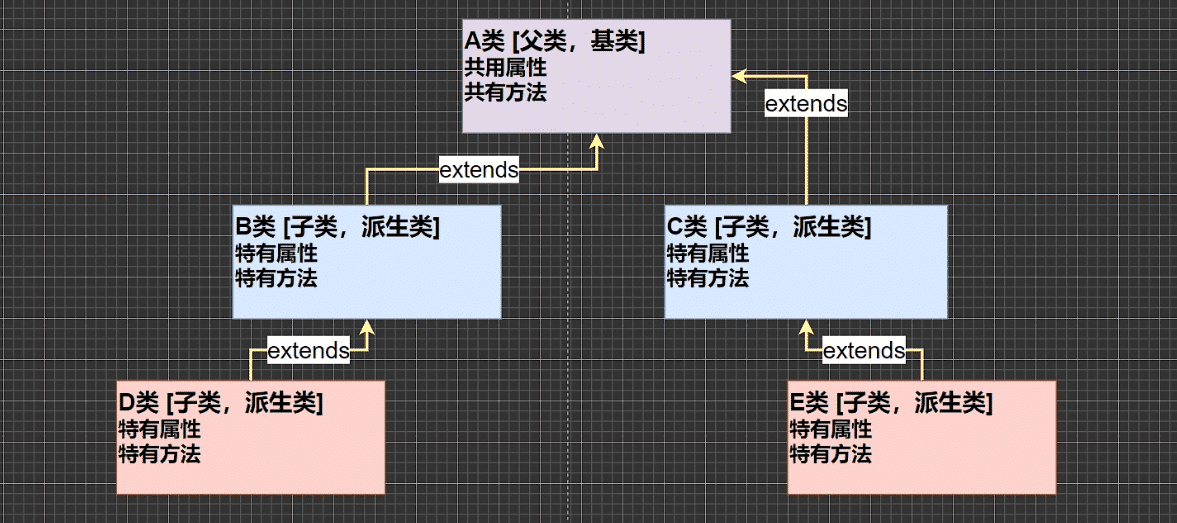 java代码在线解读_fast rcnn 代码解读_java 闰年排序java代码