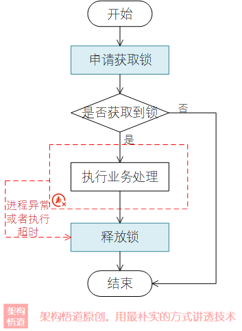 070bde50fd1164c0b9a43ebcde5aabf8.png#clientId=u7f20d9c0 83a1 4&crop=0&crop=0&crop=1&crop=1&from=paste&height=484&id=cANas&name=image - 不堆概念、换个角度聊多线程并发编程