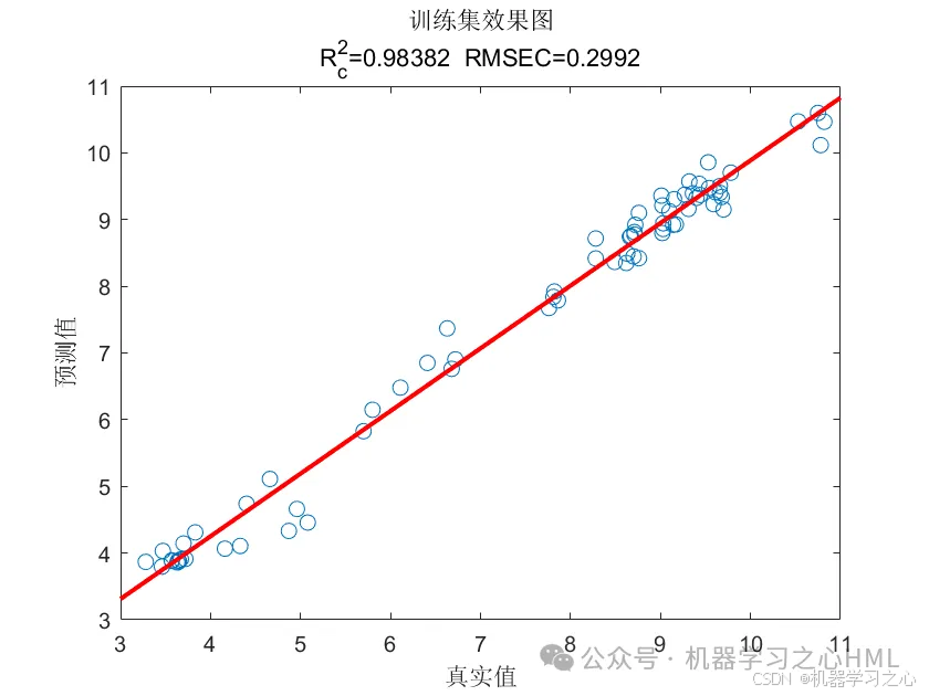 【一对一模型讲解+指导运行】SAO-Transformer-LSTM多变量回归预测（雪消融算法）_lstm_05