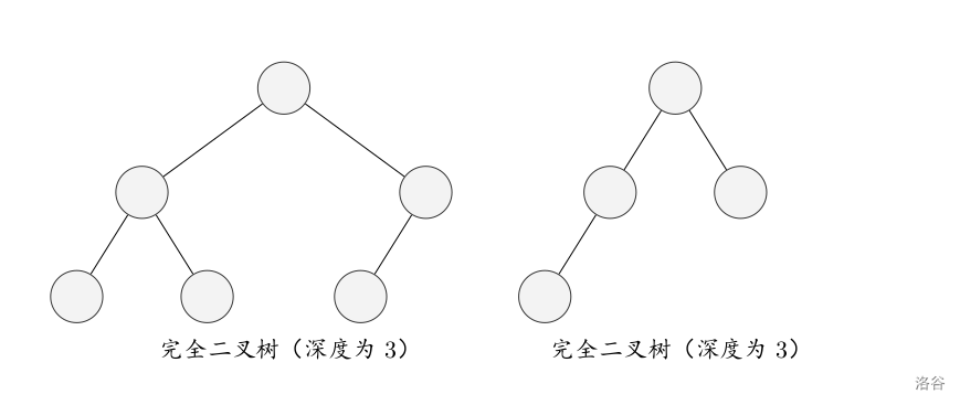 洛谷 P5018 对称二叉树