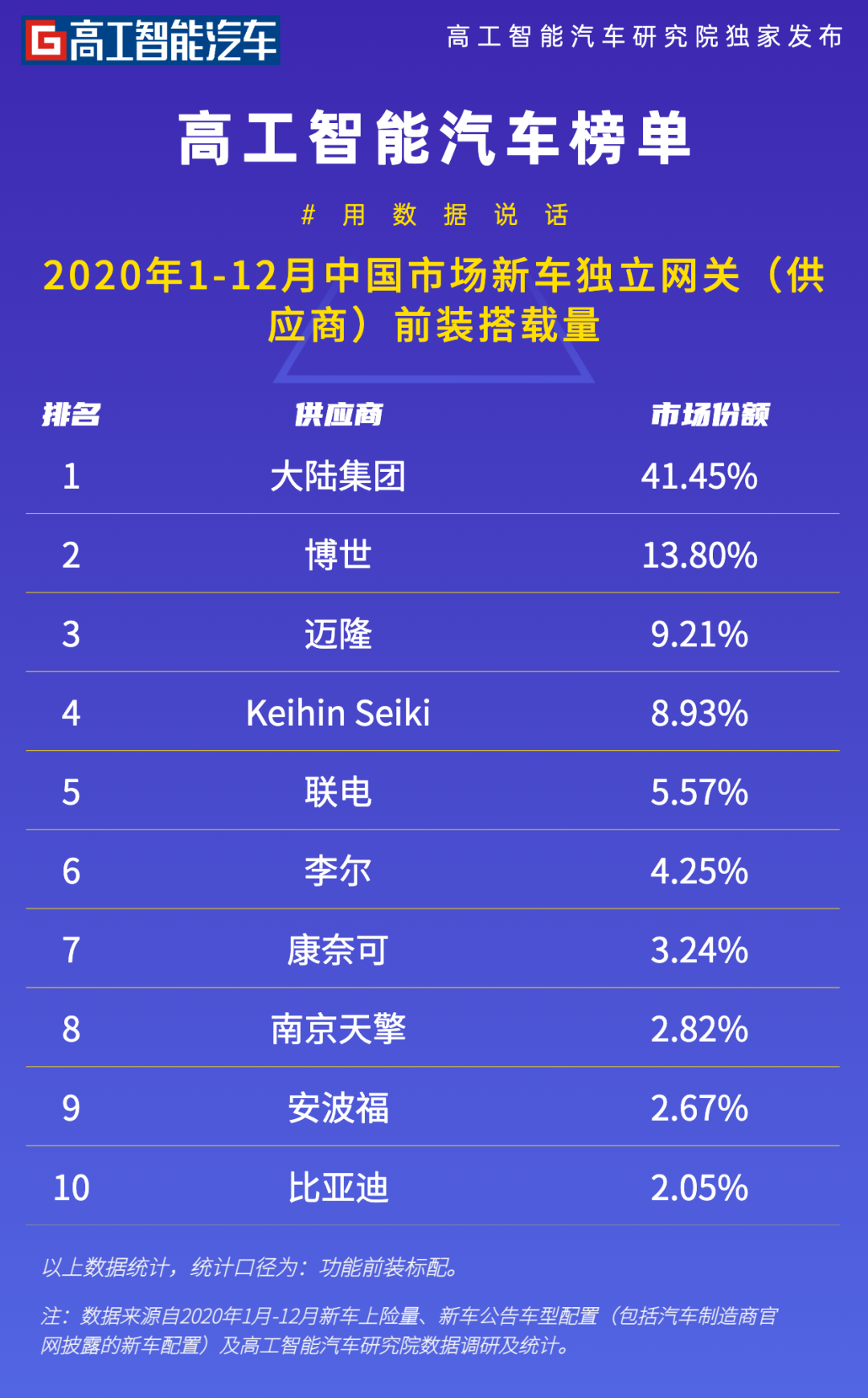 汽车网关u201c革命u201d，中国芯u201c出线u201d_高工智能汽车-CSDN博客