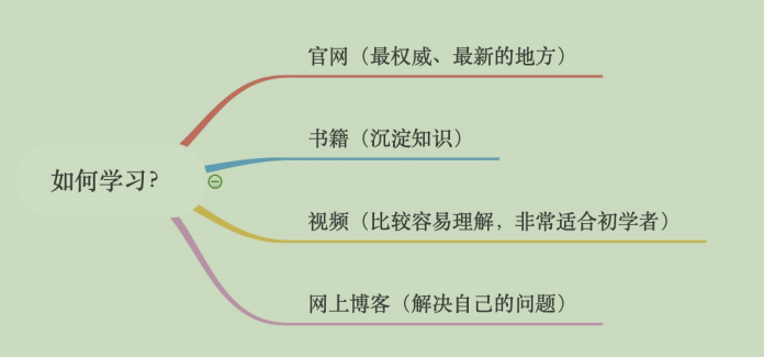 Github上标星70k+的Java岗面试笔记，硬核干货