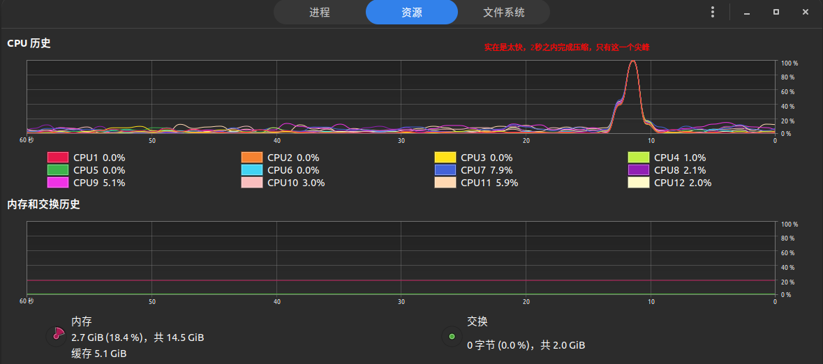 pigz压缩CPU负载