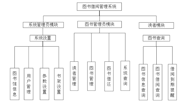 基于Jsp的图书馆管理系统