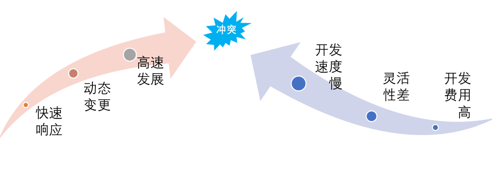PHP低代码开发出路何在？且看Gadmin怎么破解