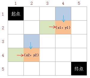 维护两个位置