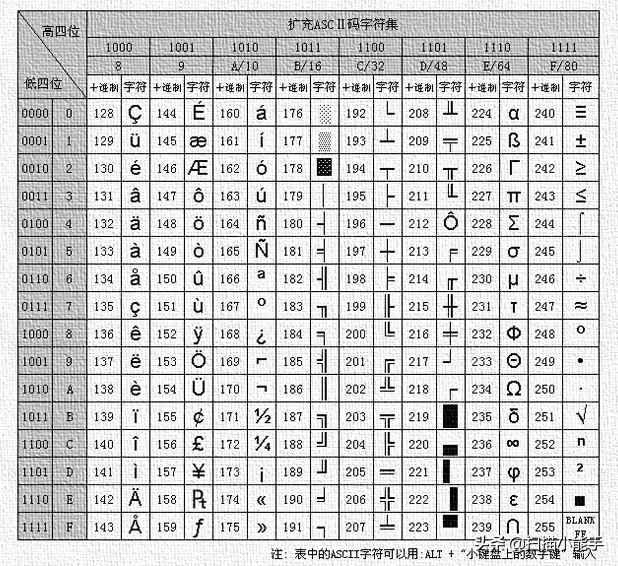 海湾编码表图片