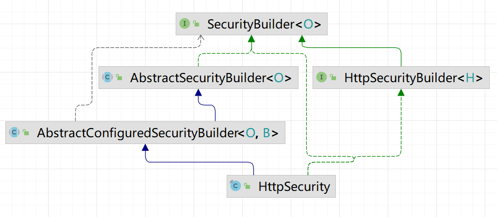 Spring Security源码学习