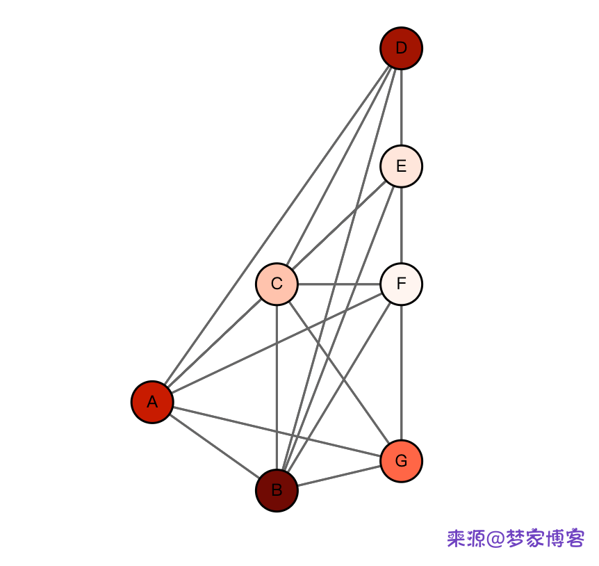 Python 完美交互的网络图可视化工具库-CSDN博客