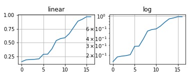 python中的scale_Python Matplotlib.pyplot.yscale()用法及代码示例_雨田耳门的博客-CSDN博客