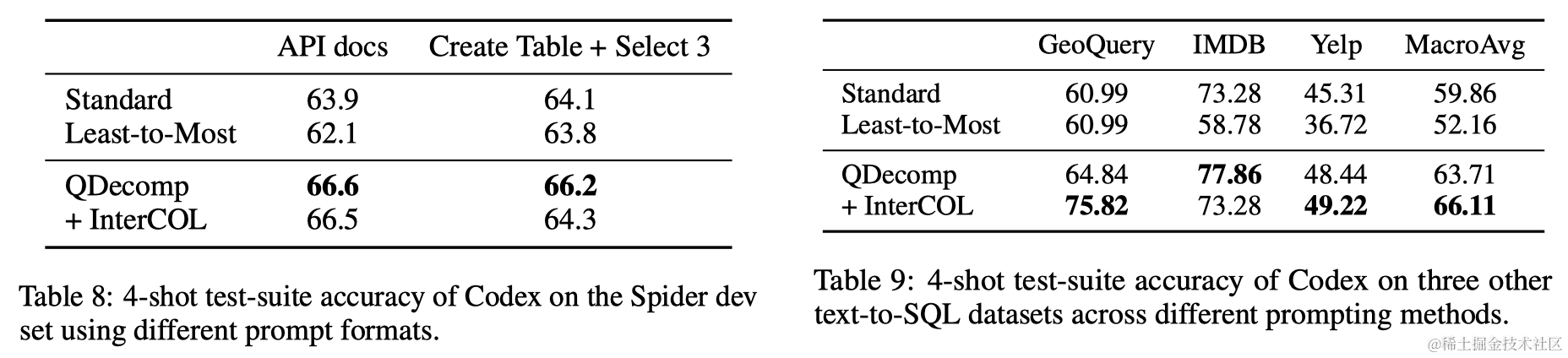 Text-to-SQL任务中的思维链（Chain-of-thought）探索