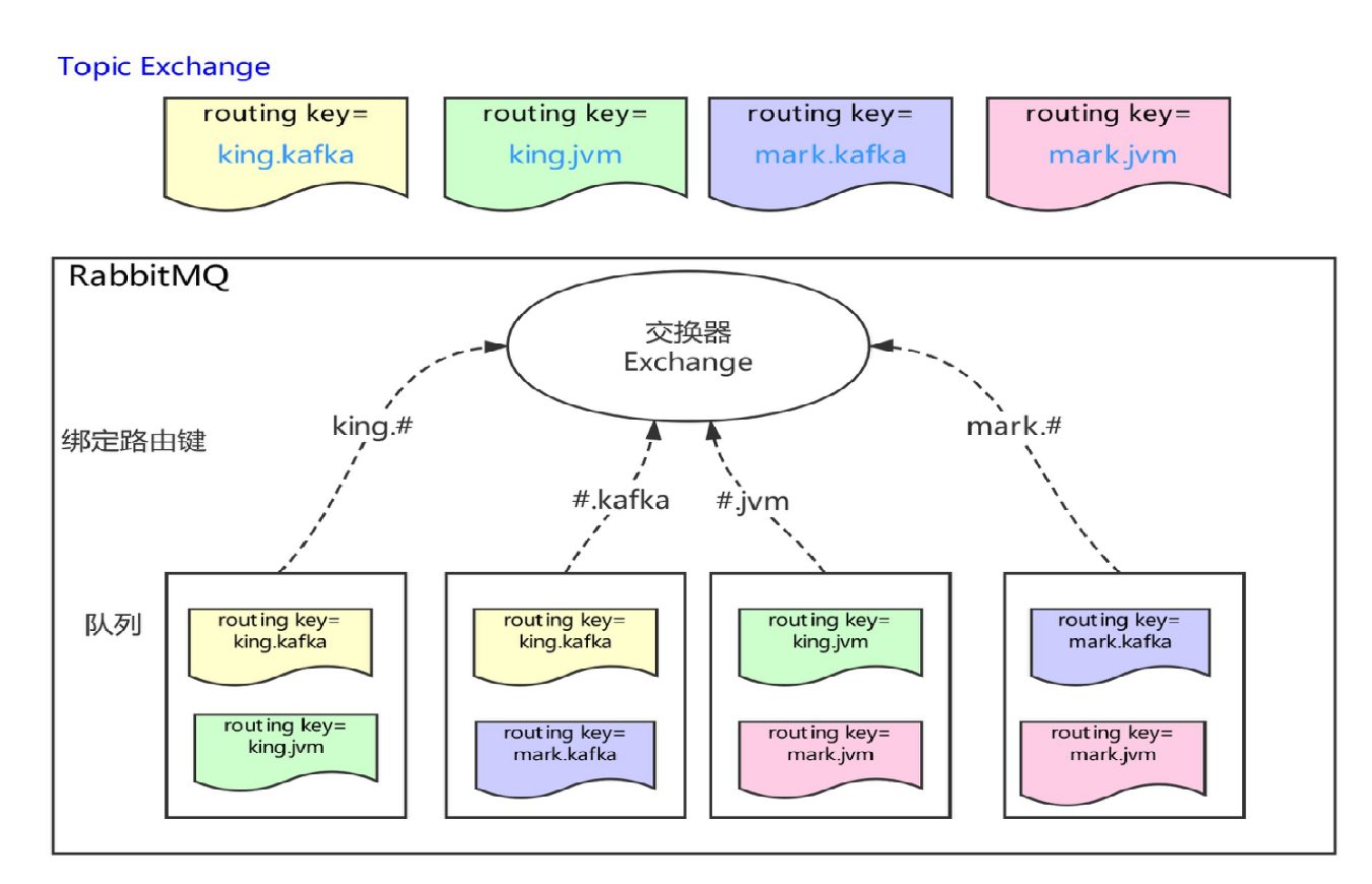 2023-07-06：RabbitMQ中的AMQP是什么？