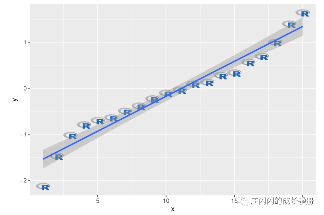python散点图线性拟合r可视乎散点图系列1