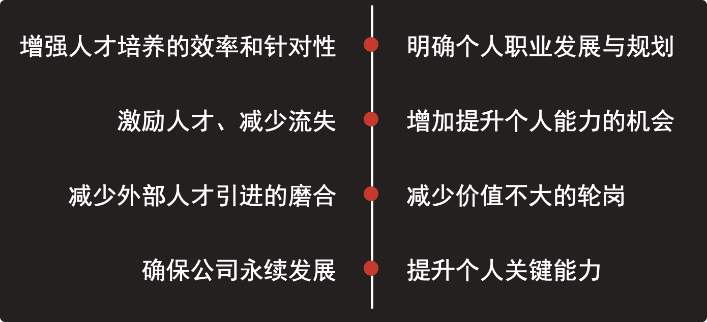 人才梯队如何搭建，3个维度让你打造一支人才团队