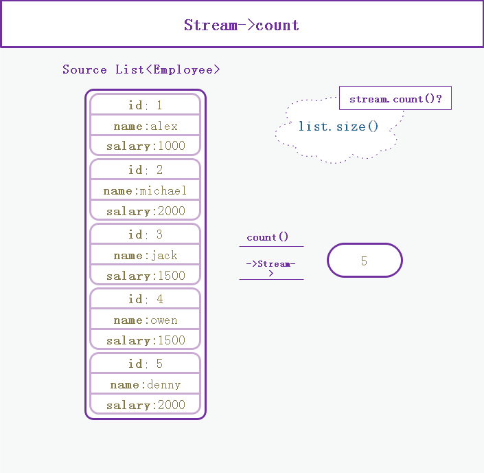 Java中Count方法的使用示例及教程-CSDN博客