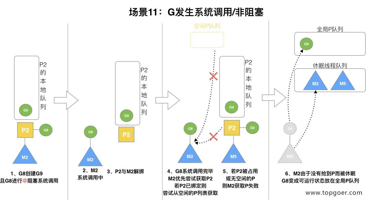 什么是协程？