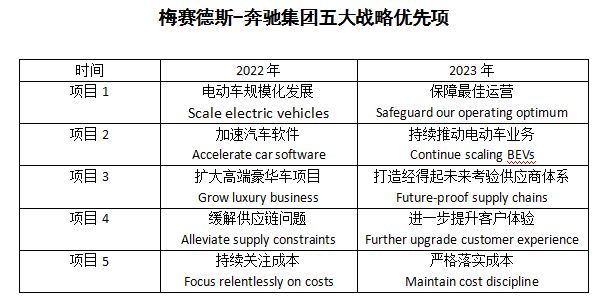 解读|奔驰财报展现强大现金实力,2年内回购价值40亿欧元股票