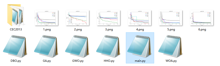 CEC2013（python）：五种算法（GA、WOA、GWO、DBO、HHO）求解CEC2013（python代码）