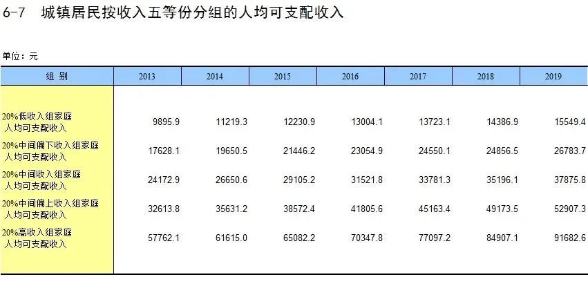 大数据分析，在中国，找个身高1米7年入20万的老公，到底有多难？