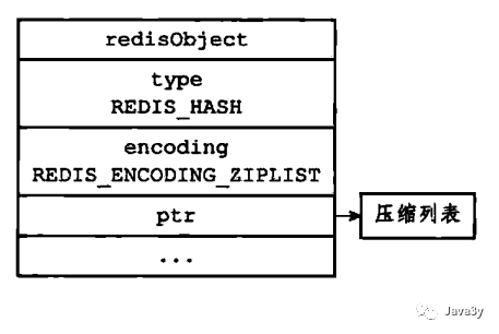 ziplist编码的哈希结构1