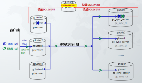 GBase 8a MPP Cluster集群管理工具(一)_gbase集群管理器-CSDN博客