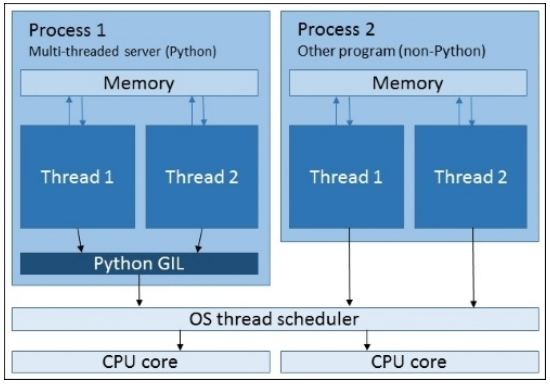 在Python3中使用线程睡眠：多线程编程中的等待策略_定时任务_03