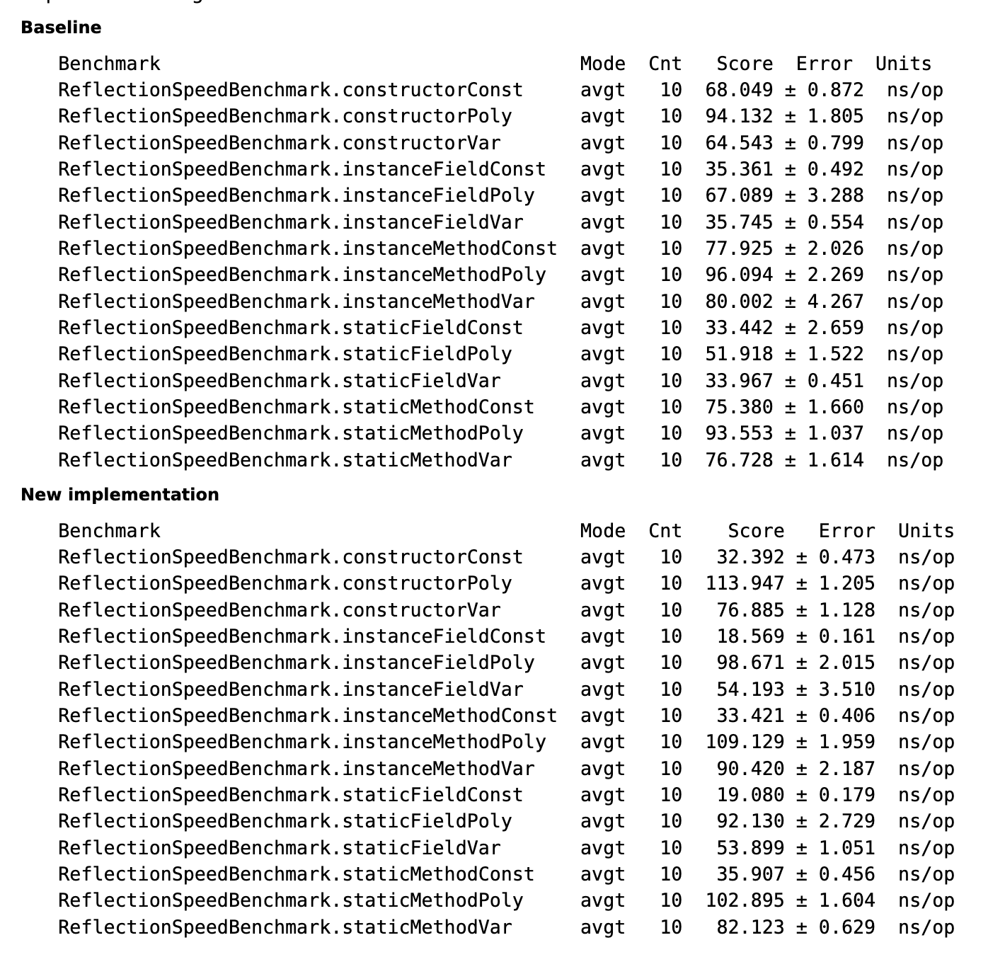 不学前沿技术与朽木浮草何异 ？Java18新特性