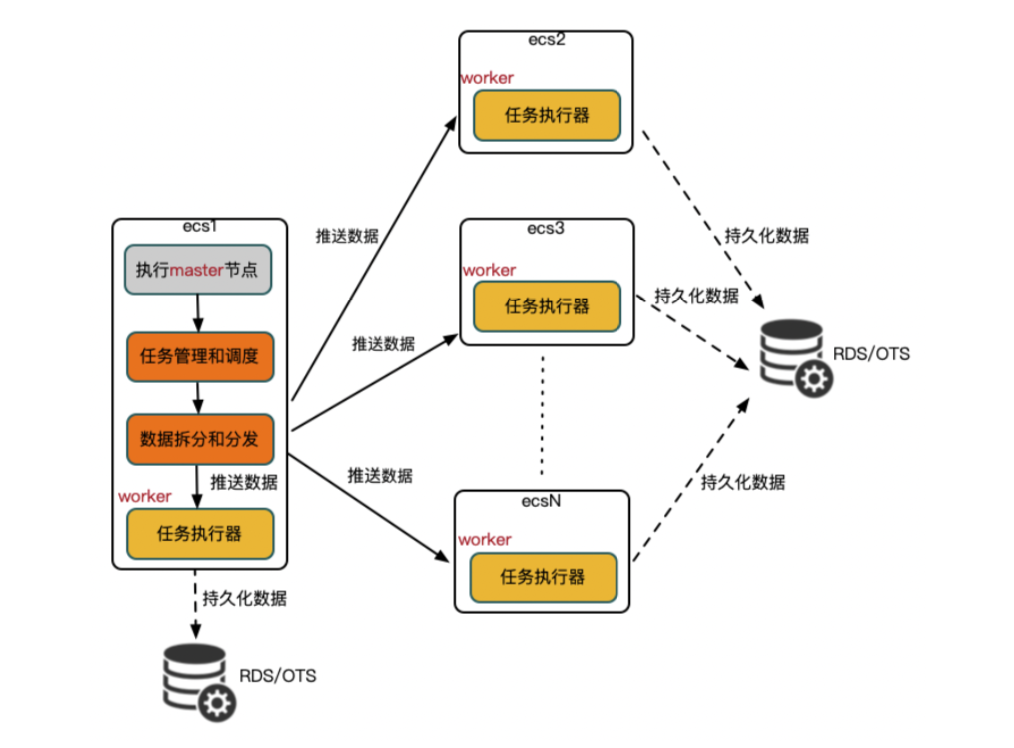 IoT物联网海量设备管理的技术挑战和实现方案-CSDN博客