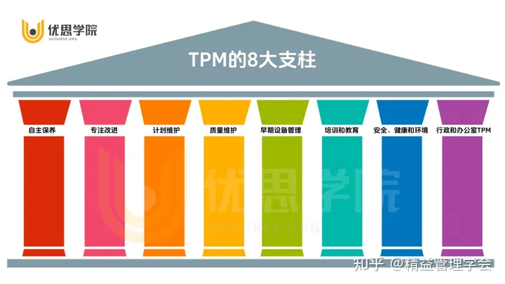 优思学院｜掌握TPM的全貌：8大支柱及其优势