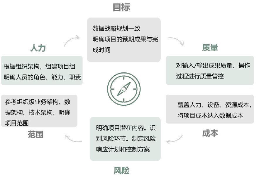 从哪些角度优化数据资产管理？详解如何将数据转化为企业持续竞争力