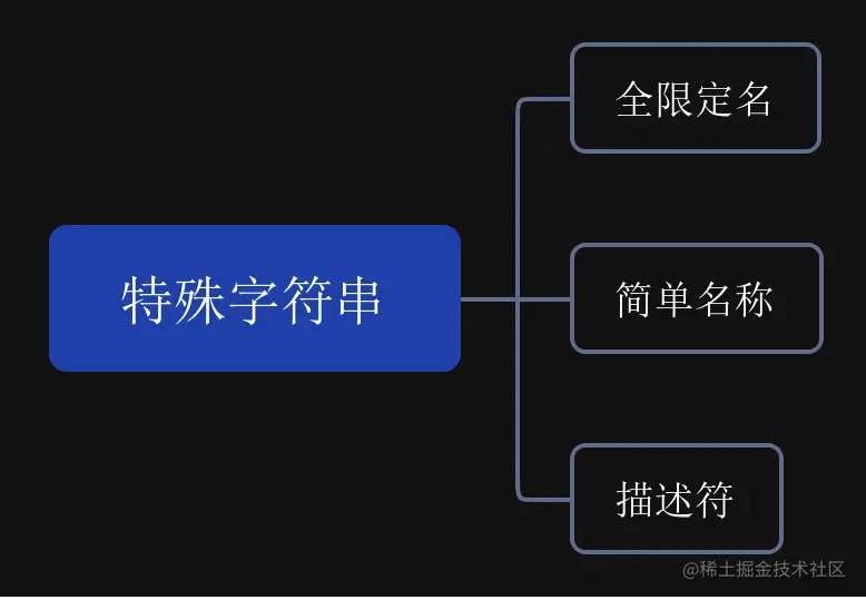 ここに画像の説明を挿入