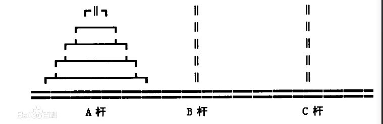 汉诺塔问题详解_hanoi塔代码