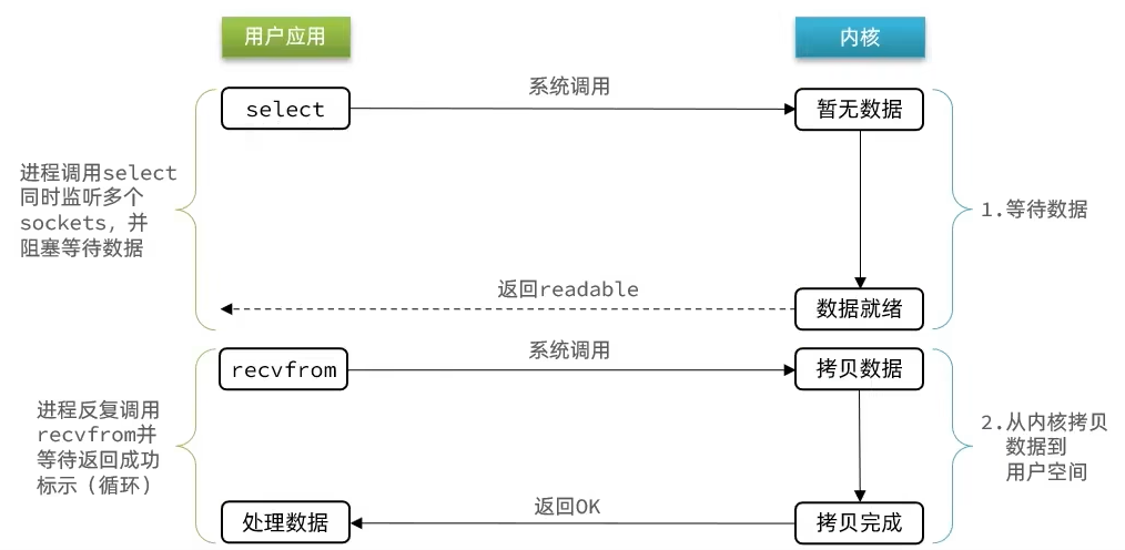 https://my-notes-li.oss-cn-beijing.aliyuncs.com/li/1653898691736.png