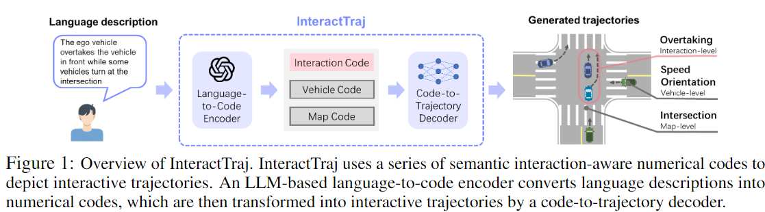 InteractTraj