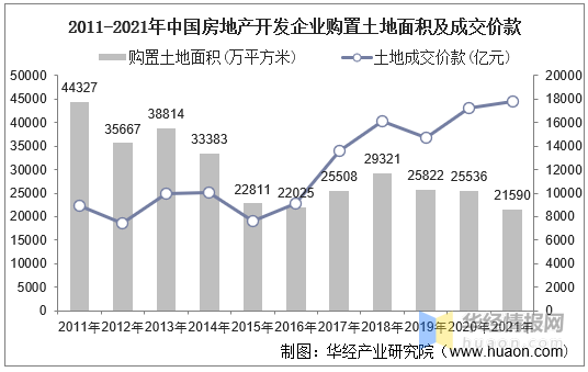 2021年中國房地產行業發展現狀及2022年前景展望「圖」