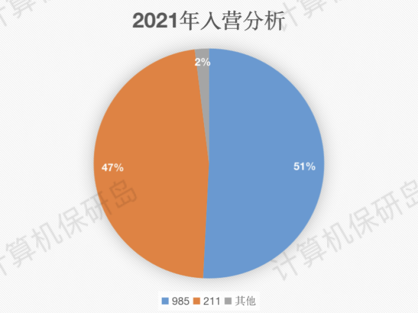 大连大学怎么样_大连大学大学排名_大连大学排行榜榜