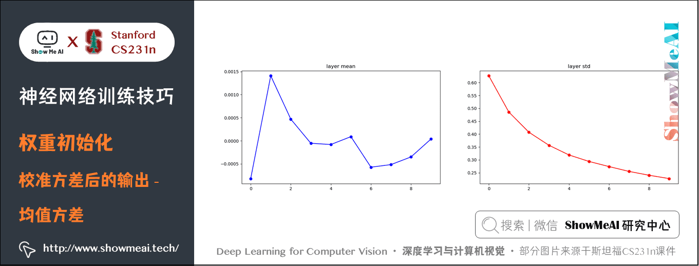 权重初始化; 校准方差后的输出 - 均值方差