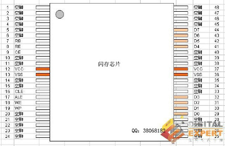 rockchip <wbr>芯片进入usbsub <wbr>device <wbr>模式