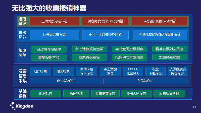 金蝶kis商贸版系统服务器,上海金蝶kis商贸版软件系统