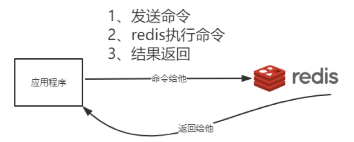 连接redis的方法是什么样的  第1张