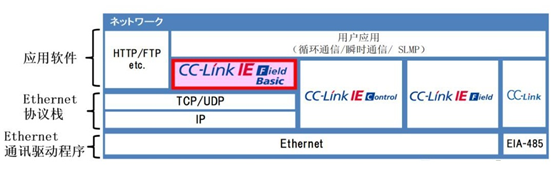 CCLINK IE 转MODBUS-RTU网关modbusrtu与485区别